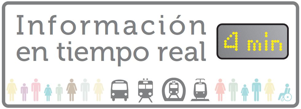 Consorcio de transportes de Madrid: Información en tiempo real